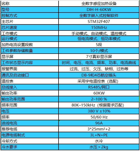 60KW参数表.png